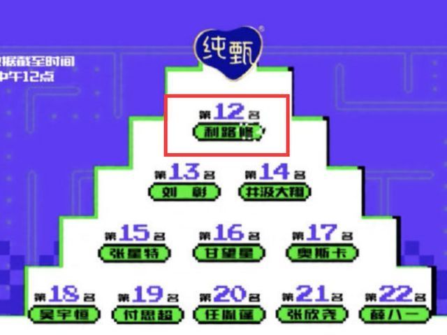 《创4》最新排名出炉,利路修真的卡12了,笋丝终于如愿以偿