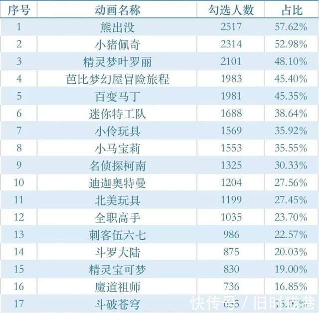 小猪佩奇|全网下架《迪迦奥特曼》,是一场审核的闹剧,还是自导自演的浑水