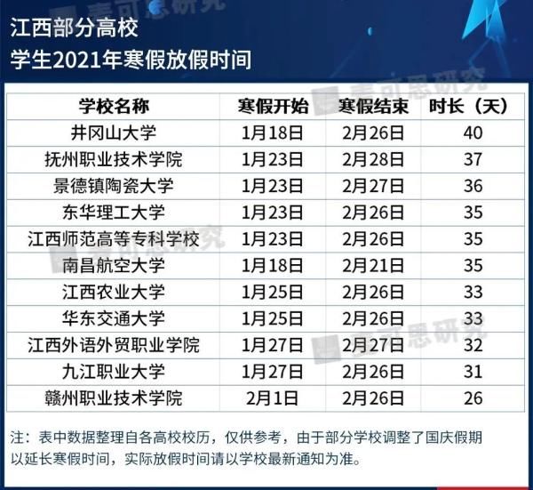 公布|湖南9所高校寒假时间公布！最长有44天，快看看有你们学校吗？