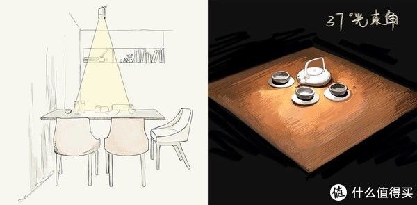 频闪|筒灯射灯究竟怎么选择,哪些地方用更合适,怎么搭配才更科学,近7000字长文一次说透