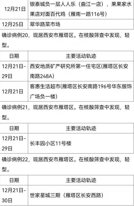 确诊|12月30日0时-24时西安市新增161例确诊病例活动轨迹公布