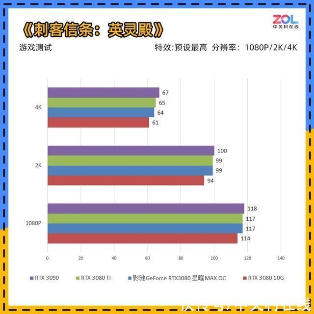 显卡|「有料评测」影驰RTX 3080 星曜12G评测 或许该叫SUPER？