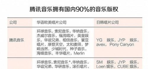 市占率不足2%，虾米音乐还能听多久？|数据 | 虾米