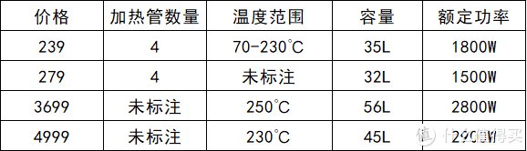 花几千块买烤箱真的值吗?