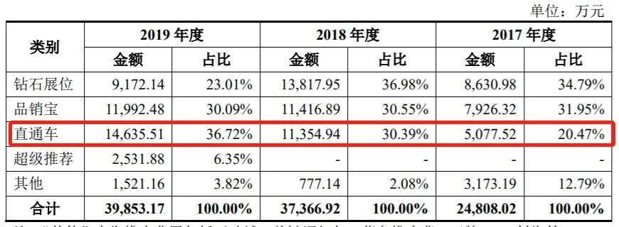 这家|淘宝旗舰店的“隐秘生意”，这家公司凭什么年入40亿？