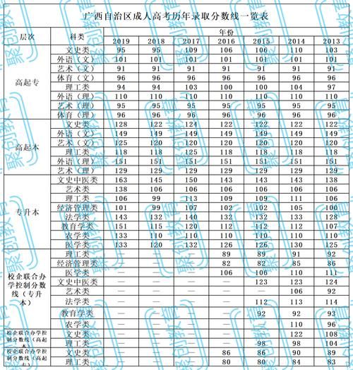 成考录取控制线|再增2地！成考录取线公布！