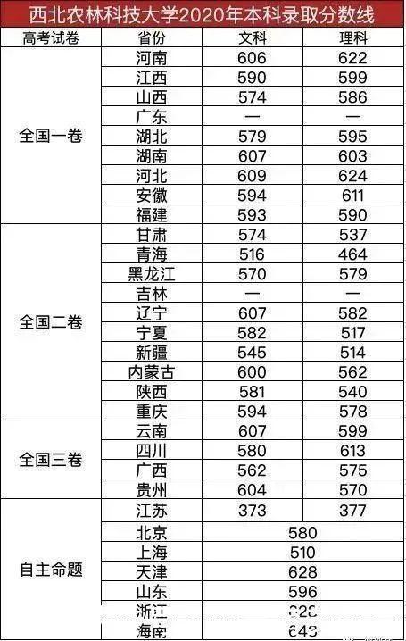 人数|适合低分“捡漏”的985！实力强，报考人数不多的4所985大学