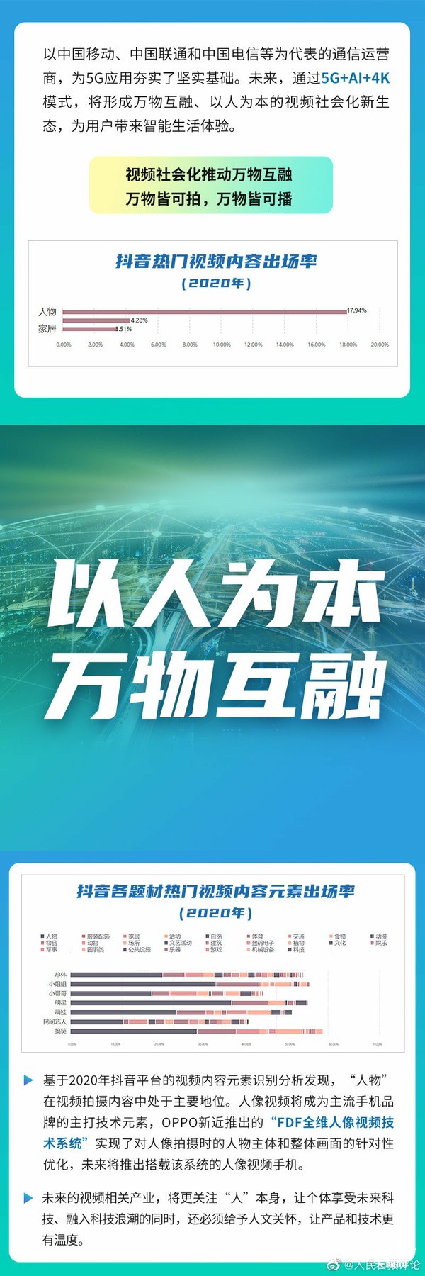 时代|人民日报研究院发布《中国视频社会化趋势报告》 视频社会化生活将至