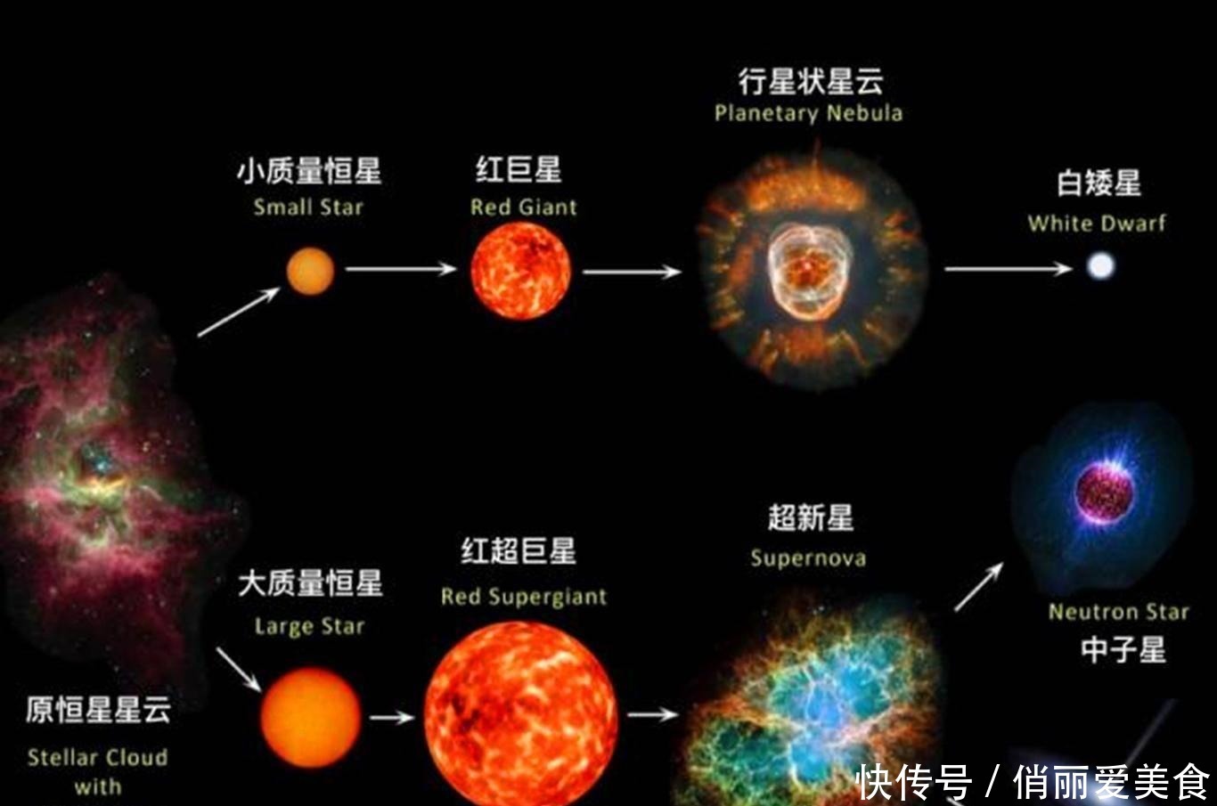 质子 中子星密度极大，一立方厘米上亿吨，这是什么概念？