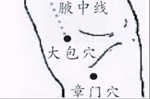 章门穴|脾胃虚寒怕冷喜热，一穴、一法、一食补，健脾暖胃要少吃药讲药德