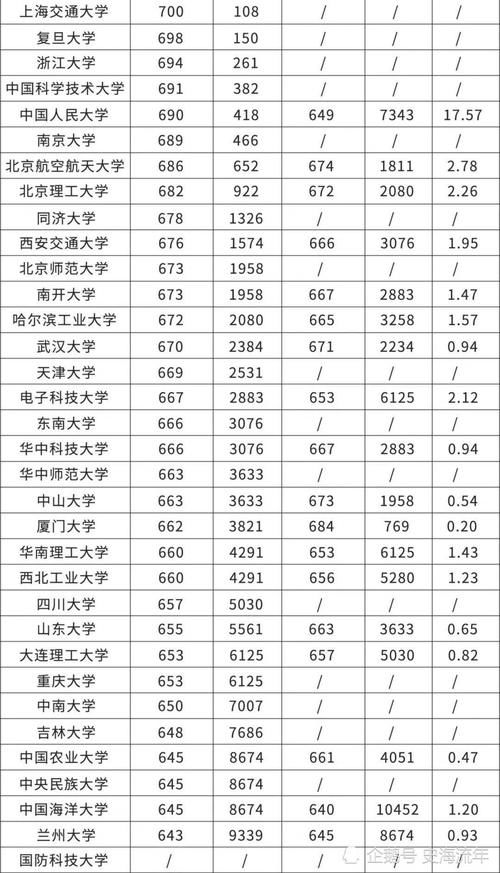 强基计划招生能够优惠多少分？2021是否报考？详细数据告诉您！