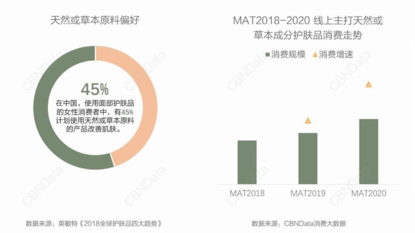 cbnd美妆个护十大货品新风向：养肤彩妆、刷酸护肤、无水产品…