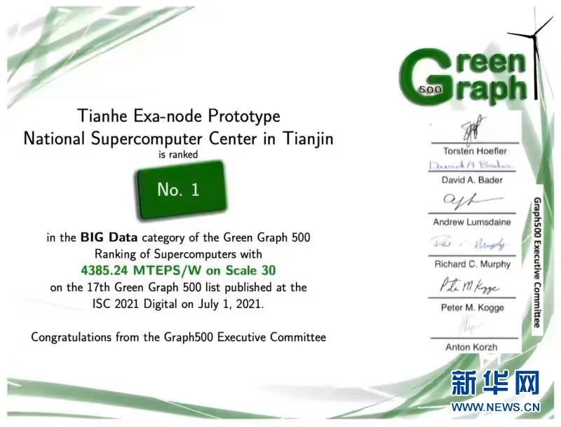 世界第一|“天河”E级验证系统摘得图计算领域两项桂冠