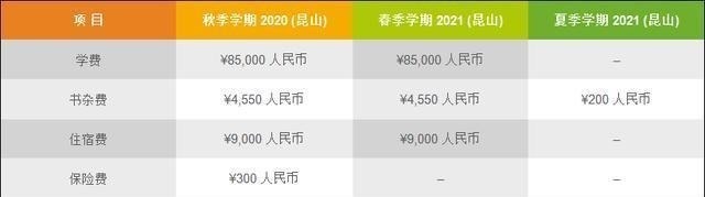 学位证书|学费偏贵的六所大学，第一名四年下来仅学费就86万