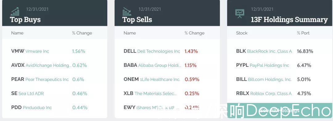 se在拼多多和阿里的问题上，顶级资本们有了分歧