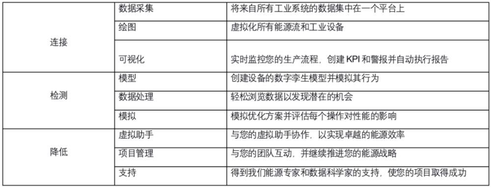 创新|人工智能提高能源利用率的解决方案