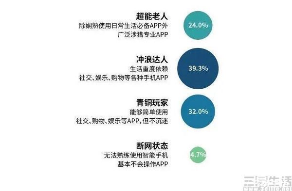 广告|没有广告的老年版APP，成不了年轻人的港湾