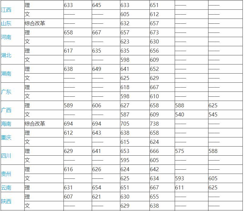 选择|南方科技大学VS华南理工大学，2021年的报考你该如何选择？