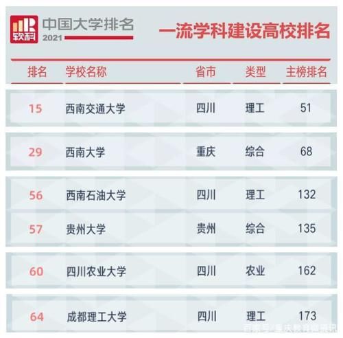 中国一流学科建设高校排名：北科大第1、南航第2、南理工第3