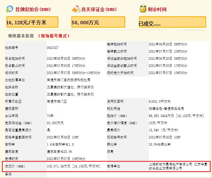 南通|南通集中供地首日“冷静”落幕：7宗地块仅1宗溢价成交