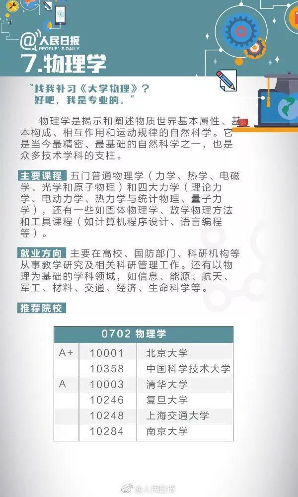 专业|人民日报讲解：偏文偏理适合读什么专业？这21个热门专业学什么?