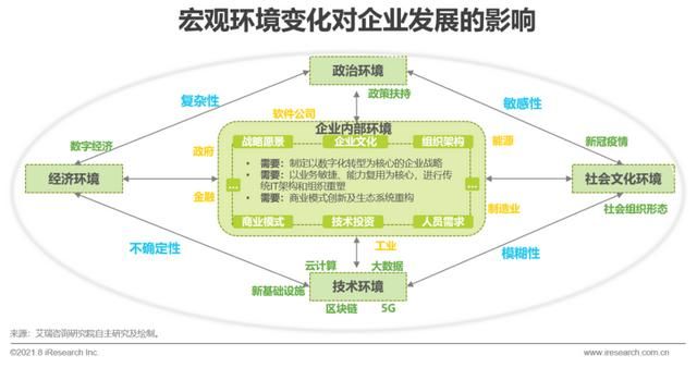 中国企业|2021年中国企业级无代码开发白皮书