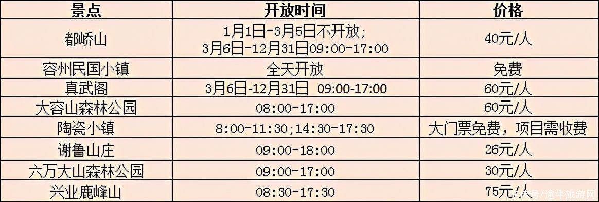 冬日|广西梦幻冬日旅行，一眼窥尽玉林小城风光