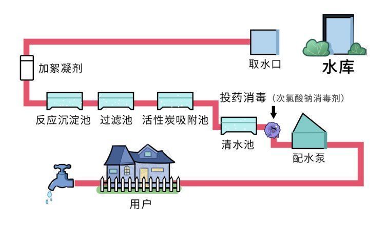 自来水絮凝剂
