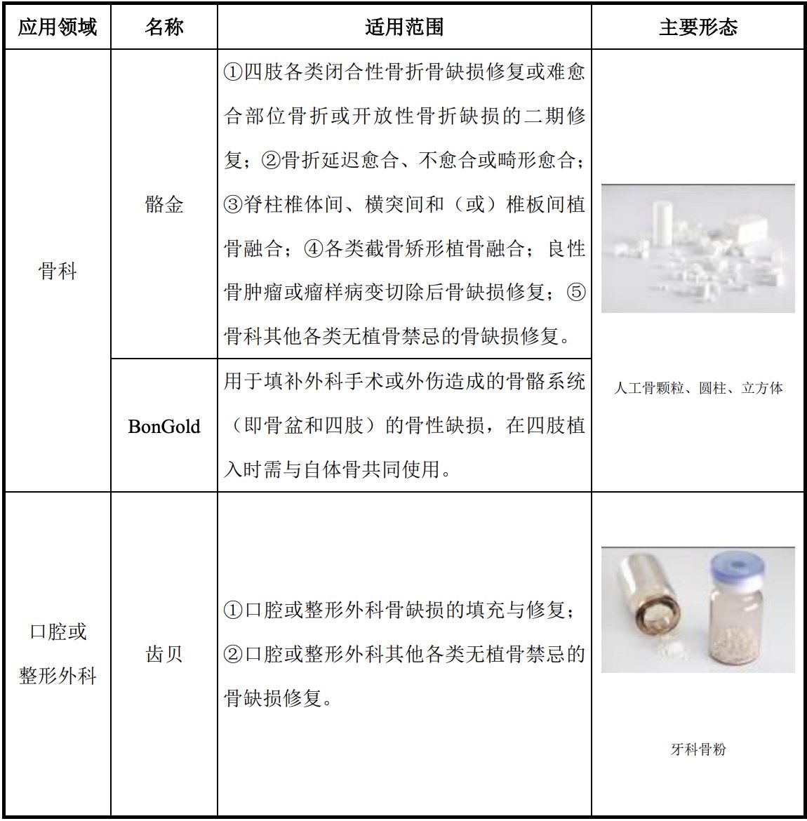 出厂价|放弃集采江苏三市营收为0，“两票制”下奥精医疗恐动刀经销商