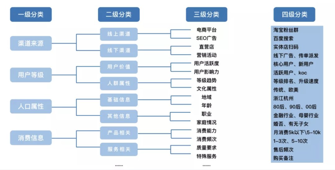 私域|从0-1搭建企业微信私域流量池