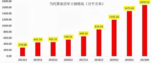 房屋|债务违约来袭,当代置业房屋质量惊现“骨折”