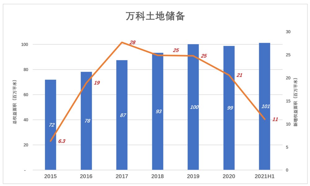 悬崖|万科距离“悬崖”有多远