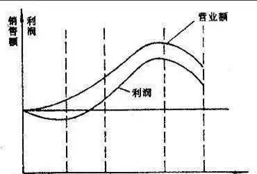 狗不理，垂垂老矣