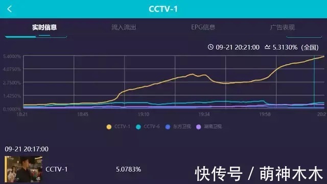 林子祥|中秋四大晚會收視比拼:大灣區成贏家,央視拿下巔峰,湖南臺出局