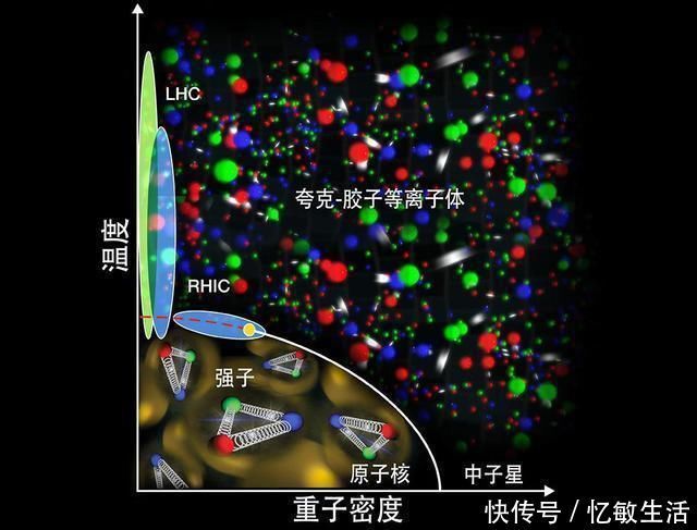 强子对撞机 10万亿度的高温如何测量出来？什么材料能够承受住？