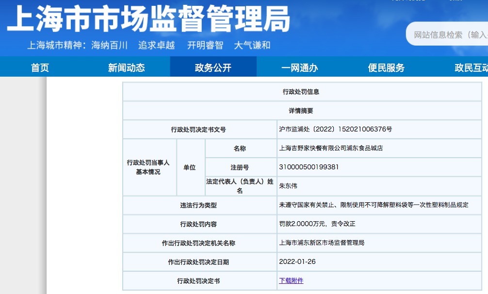 吉野|吉野家被罚
