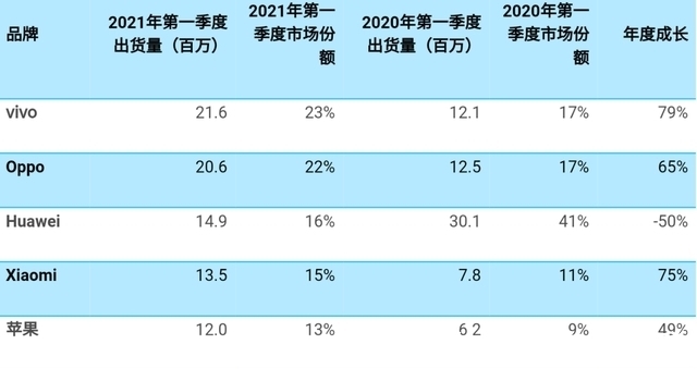 黄章|魅族推翻魅族