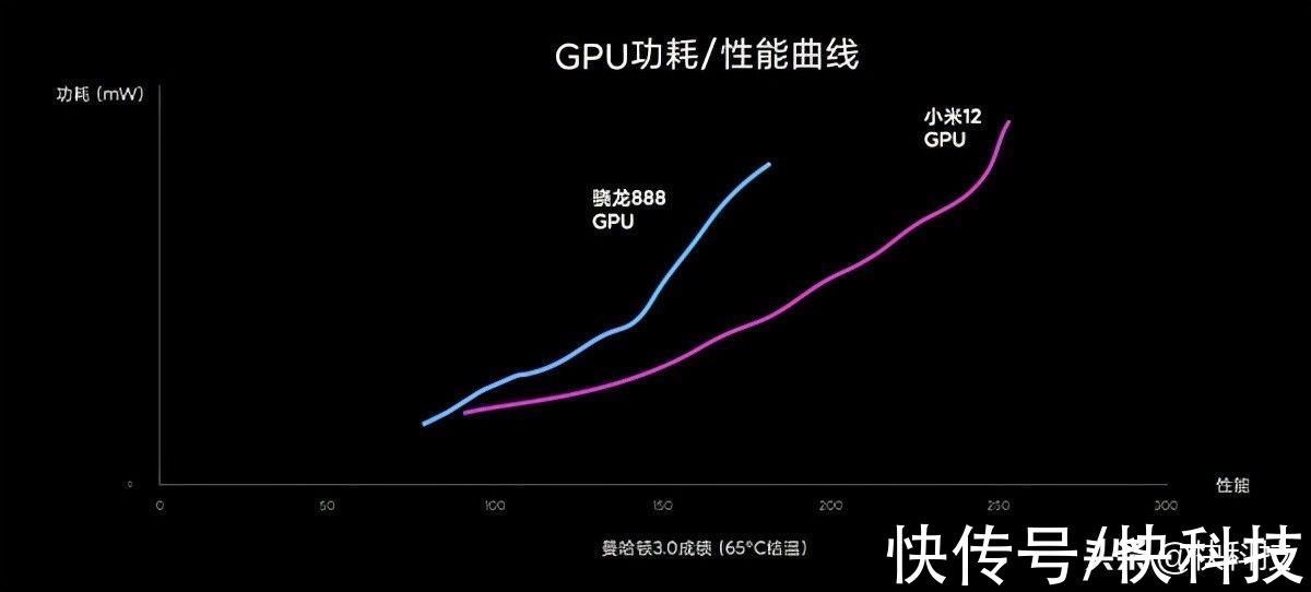 vulk御龙在天 全新骁龙8游戏性能如何快又稳？50多项优化绝了