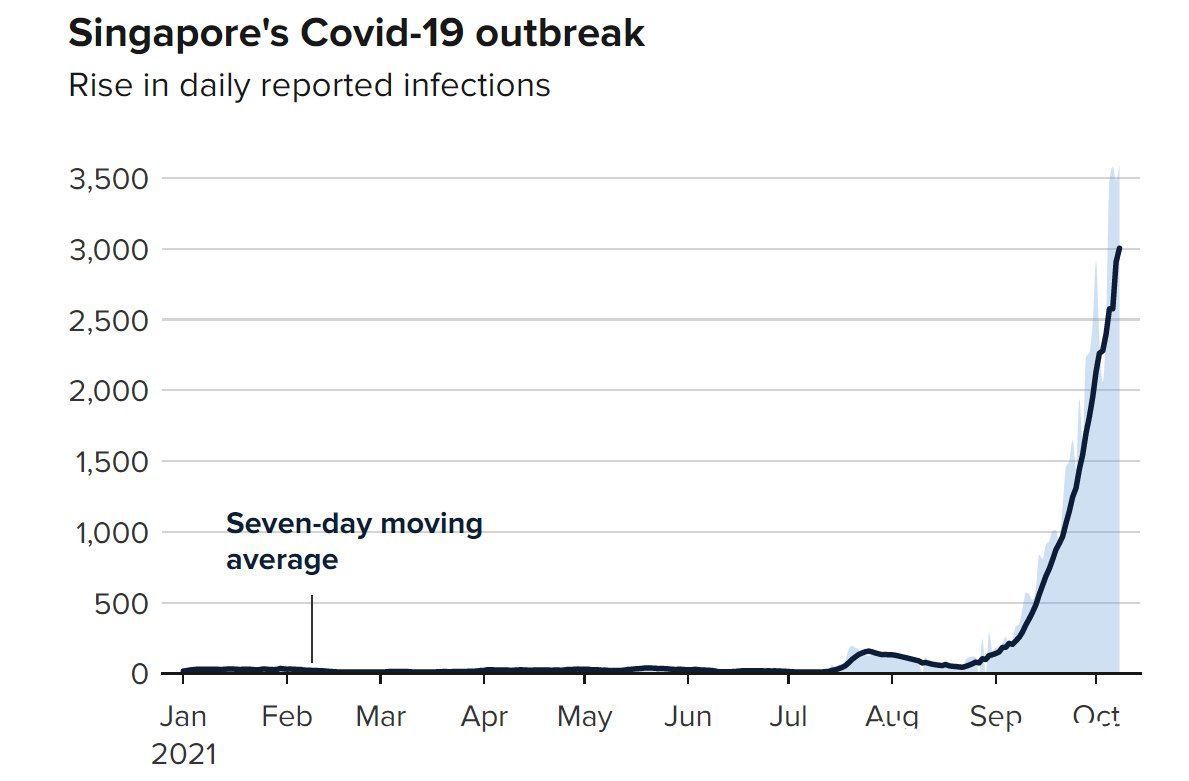 疫情|新加坡无隔离旅行通道再新增8个国家 以兑现后疫情时代的“新常态”
