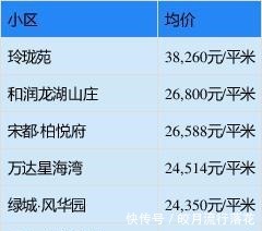 定海区|均价17779元㎡!7月份舟山新房数据公布！