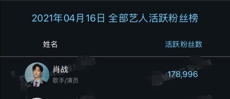 肖战、王一博将同台！芒果台为两IP剧开播煞费苦心