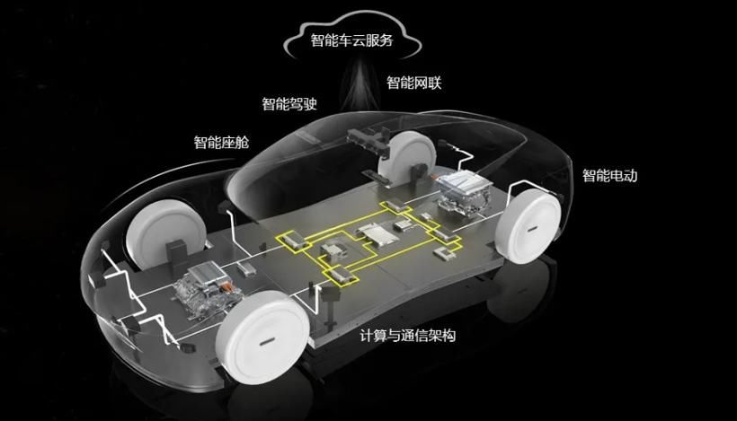 比亚迪|滴滴联合比亚迪造车；宝能成立汽车软件公司