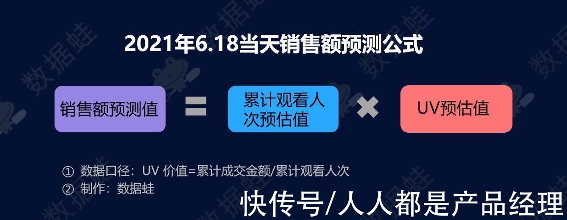 电商|抖音电商数据分析案例