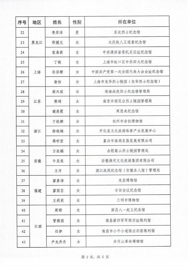  培养|文旅部:公布2020年全国红色旅游五好讲解员培养项目入选讲解员名单的通知