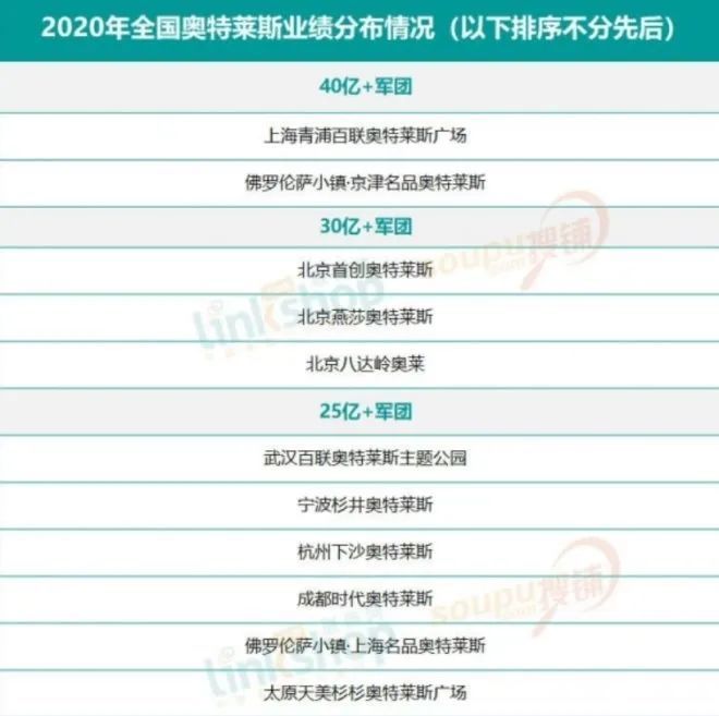 百货|2021商业地产趋势：头部聚集效应明显 关停并转成新选择