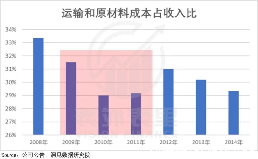 海底捞们|星巴克启示录：如何寻找“海底捞们”的反弹拐点？