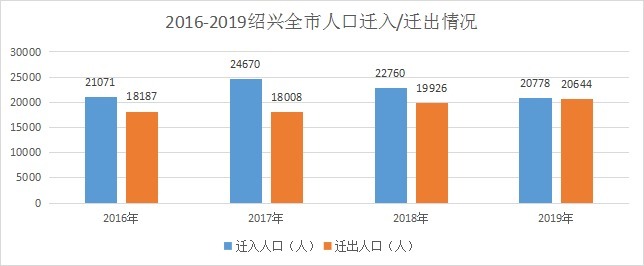 绍兴|未来15年，这可能是绍兴楼市的最强支柱！