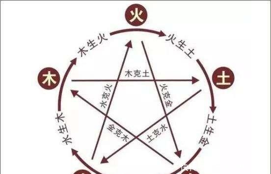 化故|“天地不可留,故动,化故从新”:谈谈古人关于天体演化的思想