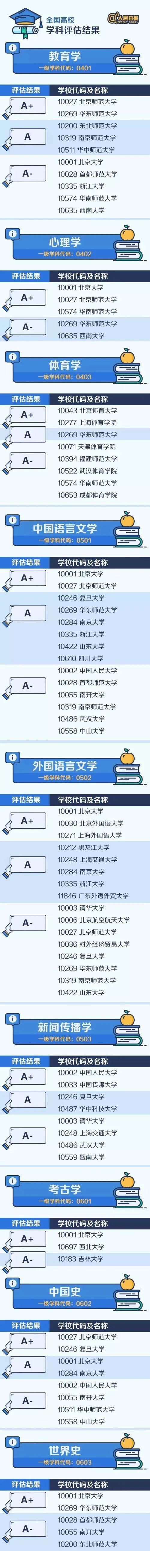 大学|堪称全国“最难考”44所大学，实力强竞争大！有你的目标院校吗？