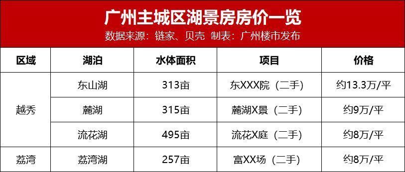 户型|楼市洗牌之年，它凭何穿透周期，逆市登顶？